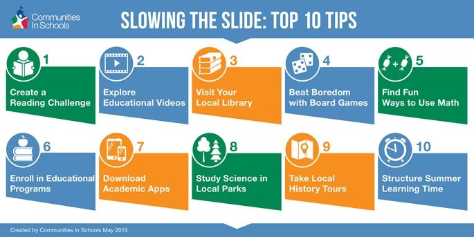 Slowing the Slide: Top 10 Tips infographic