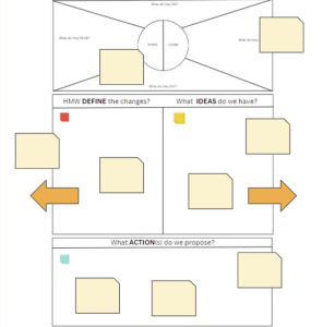 Screenshot of Design Thinking Poster