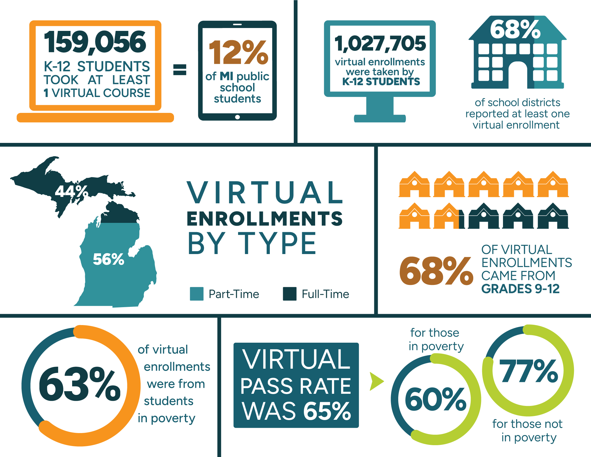 Infographic summarizes the statistics in the immediately preceding paragraph.